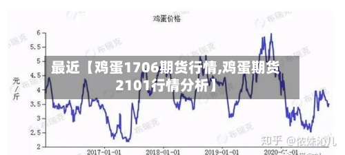 最近【鸡蛋1706期货行情,鸡蛋期货2101行情分析】