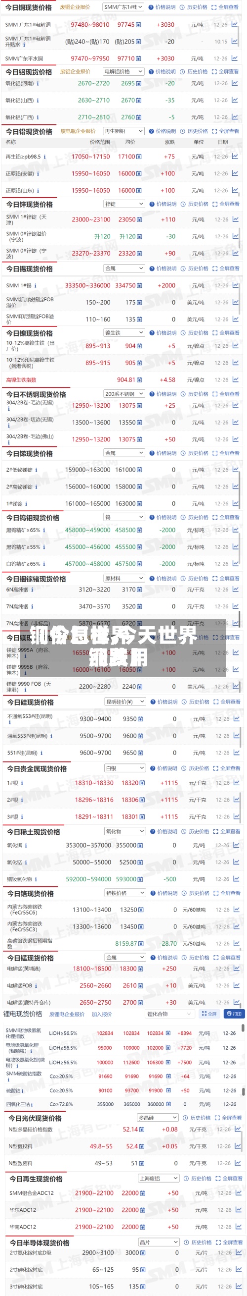 【今日世界铜价怎样,今天世界铜费用涨跌】-第2张图片