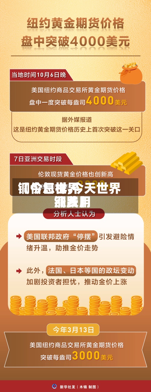 【今日世界铜价怎样,今天世界铜费用涨跌】-第3张图片