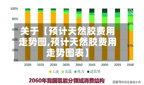 关于【预计天然胶费用
走势图,预计天然胶费用
走势图表】
