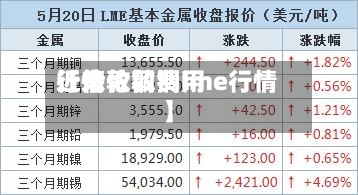 近来【伦敦铜费用行情伦敦铜lme行情】-第2张图片
