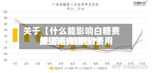关于【什么能影响白糖费用
,影响白糖期货费用
的因素有哪些?】