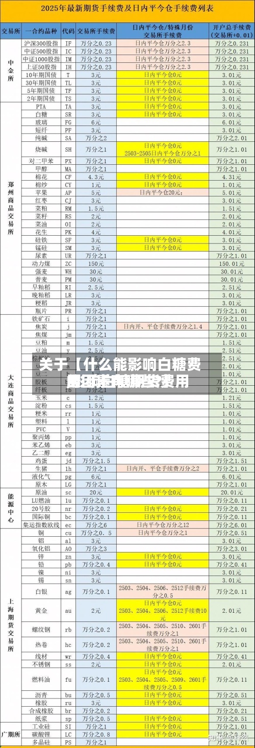 关于【什么能影响白糖费用
,影响白糖期货费用
的因素有哪些?】-第2张图片