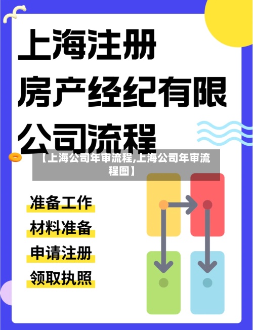 【上海公司年审流程,上海公司年审流程图】-第2张图片