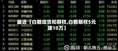 最近【白糖现货和期权,白糖期权5元赚10万】-第2张图片