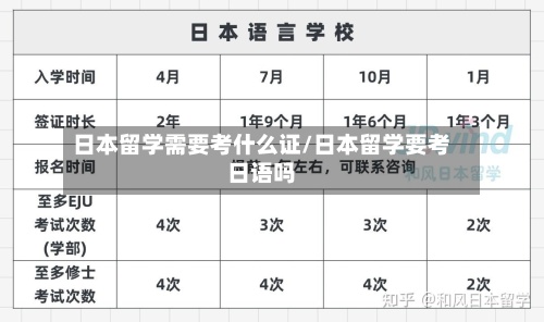 日本留学需要考什么证/日本留学要考日语吗-第2张图片