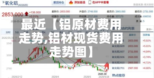 最近【铝原材费用
走势,铝材现货费用
走势图】
