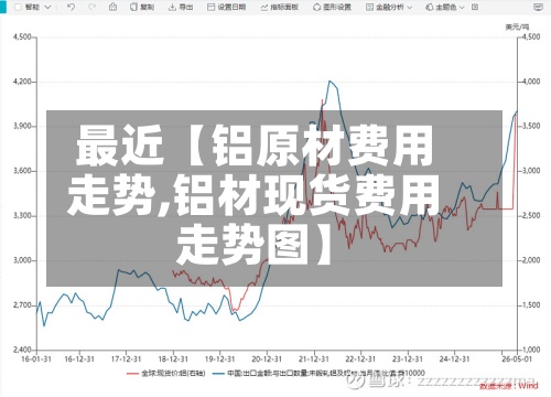 最近【铝原材费用
走势,铝材现货费用
走势图】-第2张图片