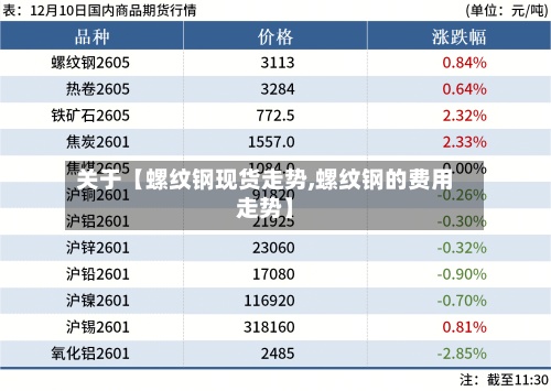 关于【螺纹钢现货走势,螺纹钢的费用
走势】-第3张图片