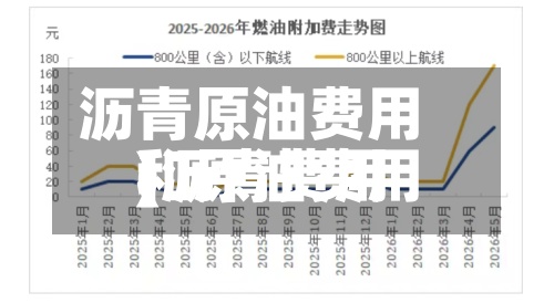 沥青原油费用
(沥青费用
和原油费用
)-第2张图片