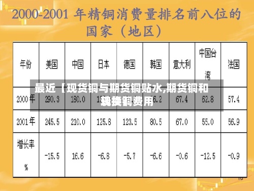 最近【现货铜与期货铜贴水,期货铜和现货铜费用转换】-第2张图片