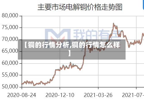 【铜的行情分析,铜的行情怎么样】