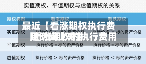 最近【看涨期权执行费用
,看涨期权的执行费用
随时间上升】