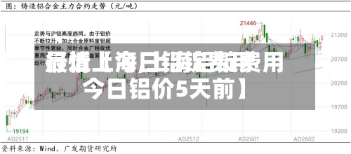 最近【今日铝锭费用
行情上海,上海铝锭费用
今日铝价5天前】-第3张图片