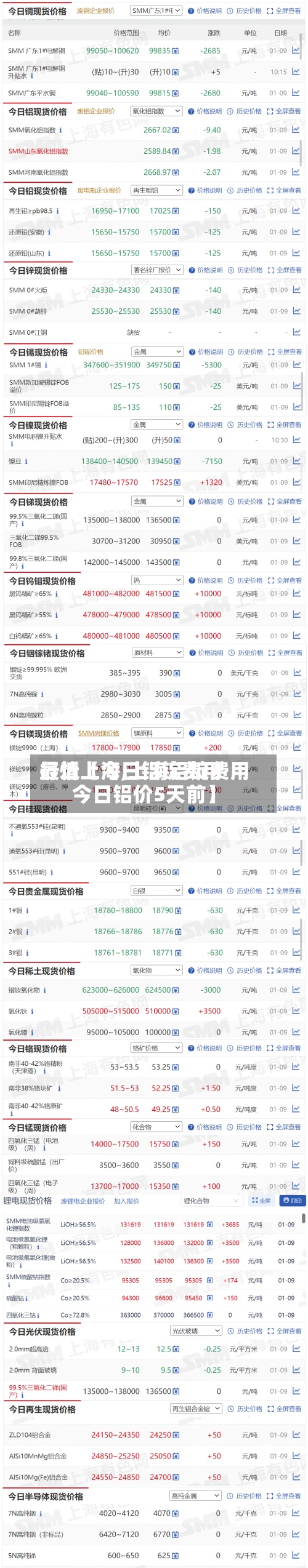 最近【今日铝锭费用
行情上海,上海铝锭费用
今日铝价5天前】-第2张图片