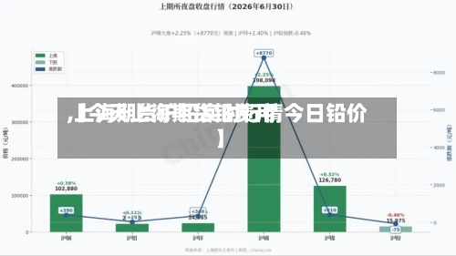 【今天上海期货铅费用
,上海期货沪铅实时行情今日铅价】-第2张图片