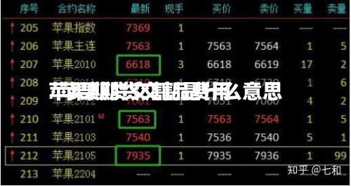 苹果期货交割品费用
/苹果期货交割是什么意思-第2张图片