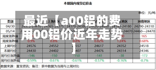 最近【a00铝的费用
,a00铝价近年走势】
