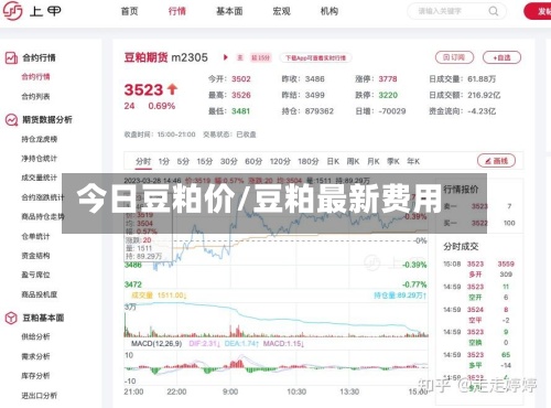 今日豆粕价/豆粕最新费用