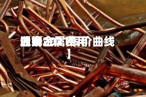 近来
【铜金属费用
曲线2021铜价曲线】