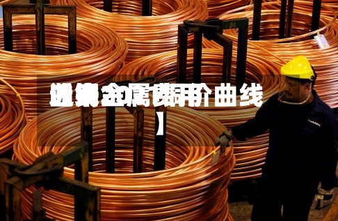 近来【铜金属费用曲线2021铜价曲线】-第2张图片