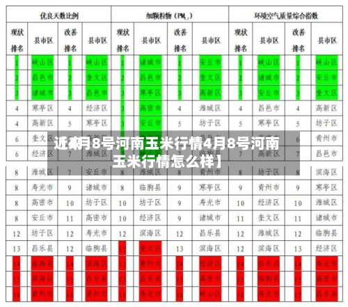近来
【4月8号河南玉米行情4月8号河南玉米行情怎么样】-第2张图片