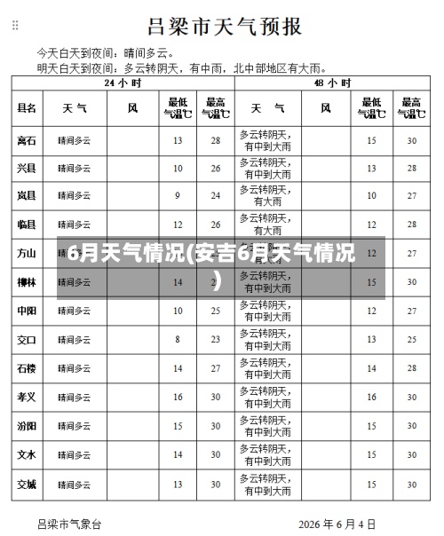 6月天气情况(安吉6月天气情况)-第2张图片