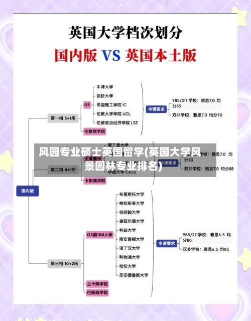 风园专业硕士英国留学(英国大学风景园林专业排名)