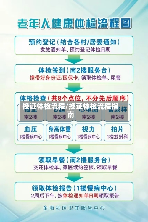 换证体检流程/换证体检流程指南-第2张图片