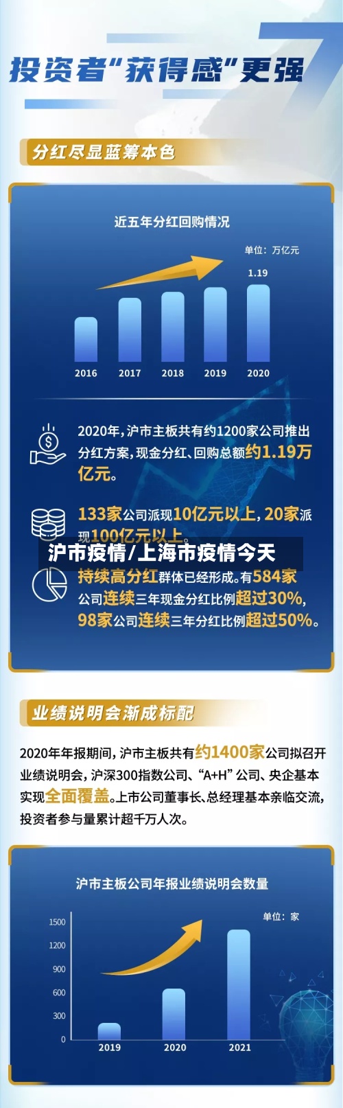沪市疫情/上海市疫情今天