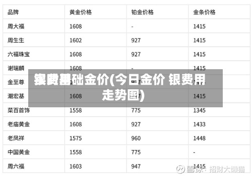 银费用
实时基础金价(今日金价 银费用
走势图)-第3张图片