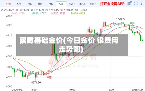 银费用实时基础金价(今日金价 银费用走势图)