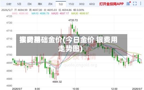 银费用
实时基础金价(今日金价 银费用
走势图)-第2张图片