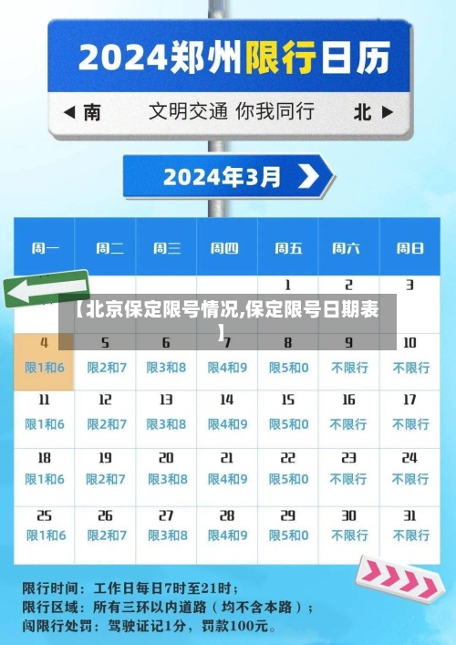 【北京保定限号情况,保定限号日期表】
