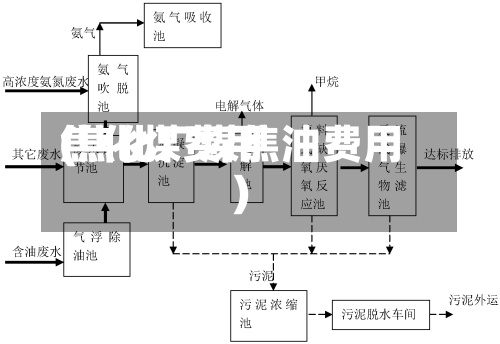 焦化煤费用
(焦化厂煤焦油费用
)