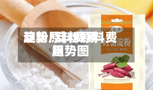 淀粉原料费用
趋势/淀粉原料费用
趋势图