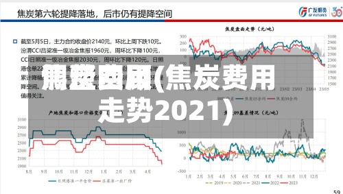 焦炭费用
调整回顾(焦炭费用
走势2021)-第3张图片