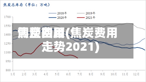 焦炭费用
调整回顾(焦炭费用
走势2021)-第2张图片
