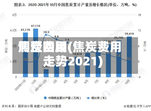 焦炭费用调整回顾(焦炭费用走势2021)
