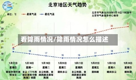 看降雨情况/降雨情况怎么描述-第2张图片