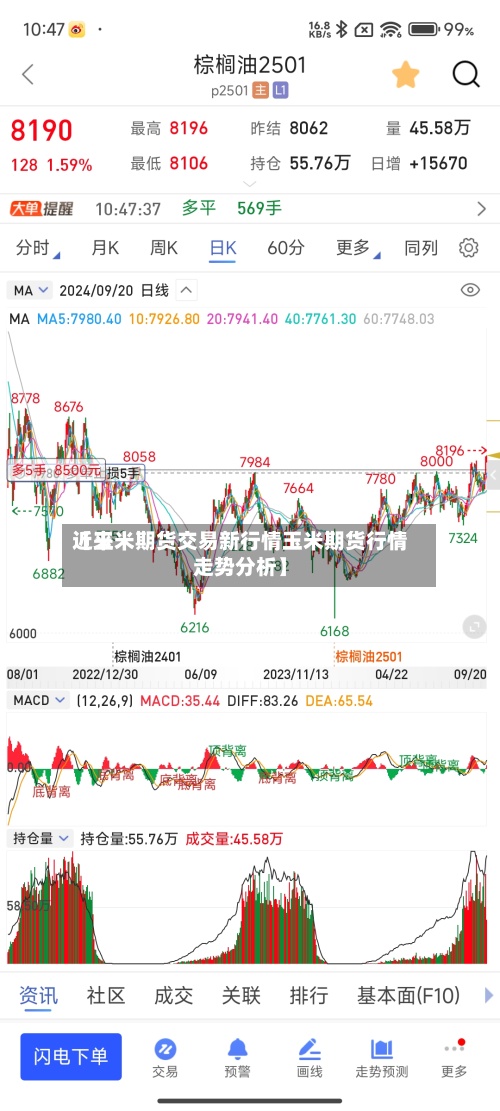 近来
【玉米期货交易新行情玉米期货行情走势分析】