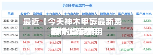 最近【今天神木甲醇最新费用
,神木煤炭费用
行情最新费用
】-第2张图片