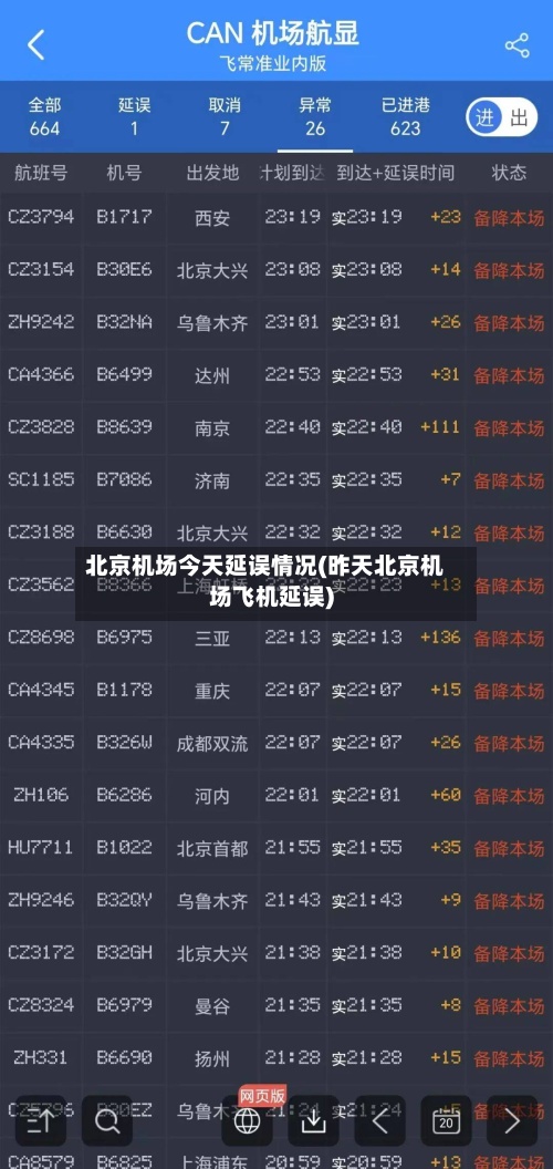 北京机场今天延误情况(昨天北京机场飞机延误)-第3张图片