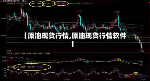 【原油现货行情,原油现货行情软件】-第2张图片
