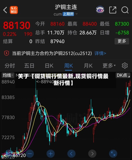 关于【现货铜行情最新,现货铜行情最新行情】-第2张图片
