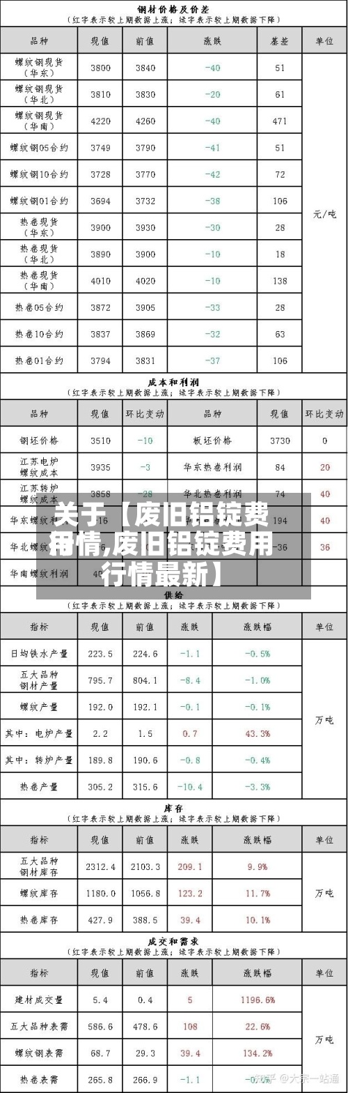 关于【废旧铝锭费用
行情,废旧铝锭费用
行情最新】-第2张图片
