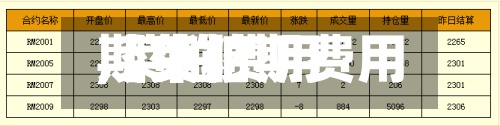 【菜粕期费用
,菜粕费用
期货】-第2张图片