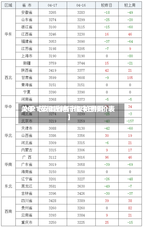 关于【安徽省各市豆粕费用
,2021安徽豆粕行情今日报价表】