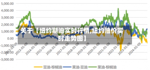 关于【纽约期油实时行情,纽约油价实时走势图】