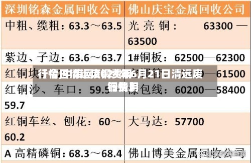【今日清远废铜费用
行情,中废网2021年6月21日清远废铜费用
行情】-第2张图片